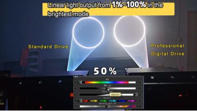 LAYU Professional Model Digital Drive 1%~100% Linear Light Output